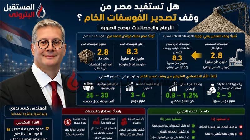 بالأرقام والإحصائيات: هل تستفيد مصر من وقف تصدير الفوسفات الخام ؟